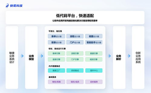 2026中小企業(yè)辦公軟件選型技術(shù)指南 6款主流產(chǎn)品實(shí)測與低代碼適配分析